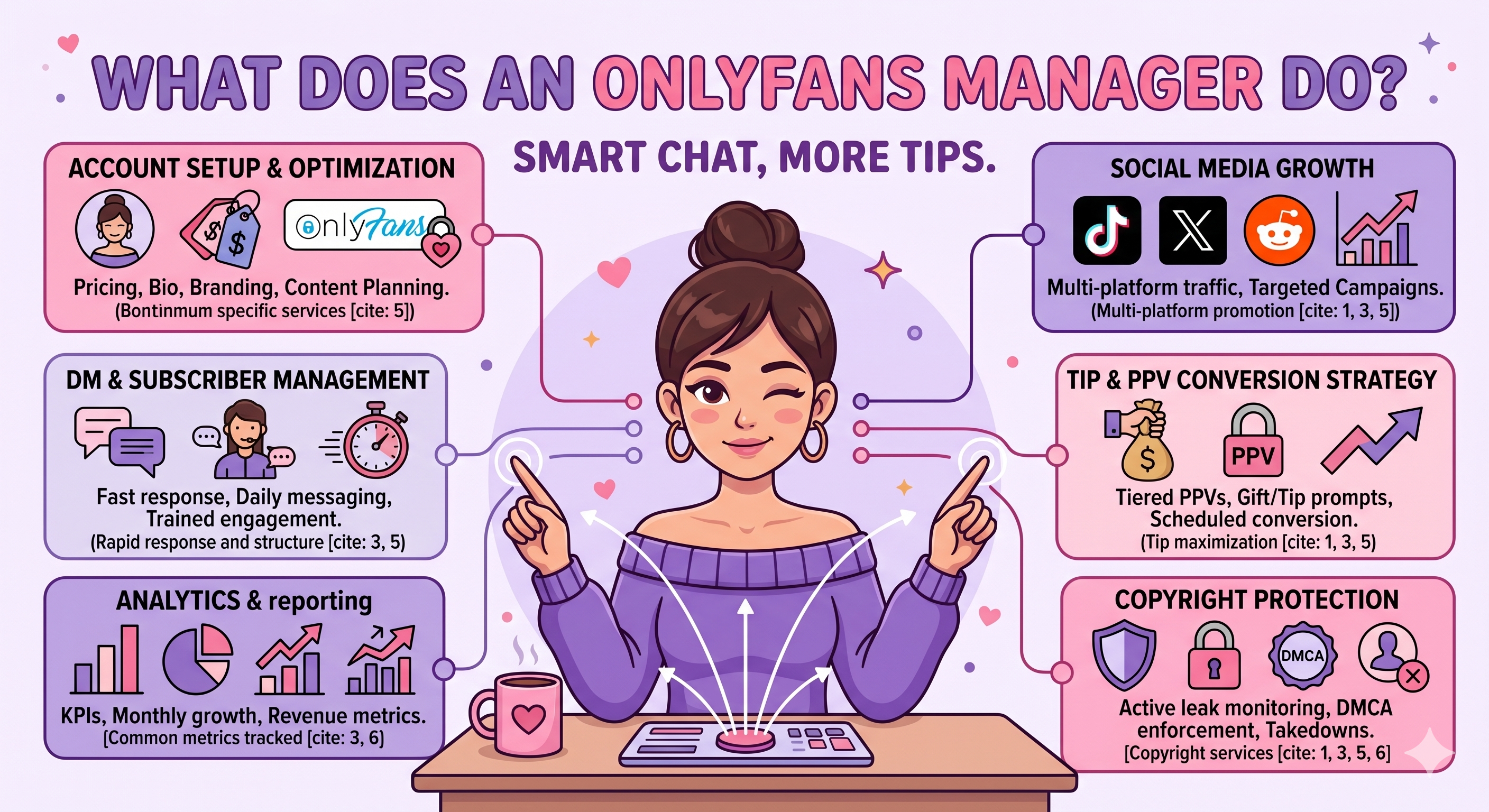 What Does an OnlyFans Manager Do?